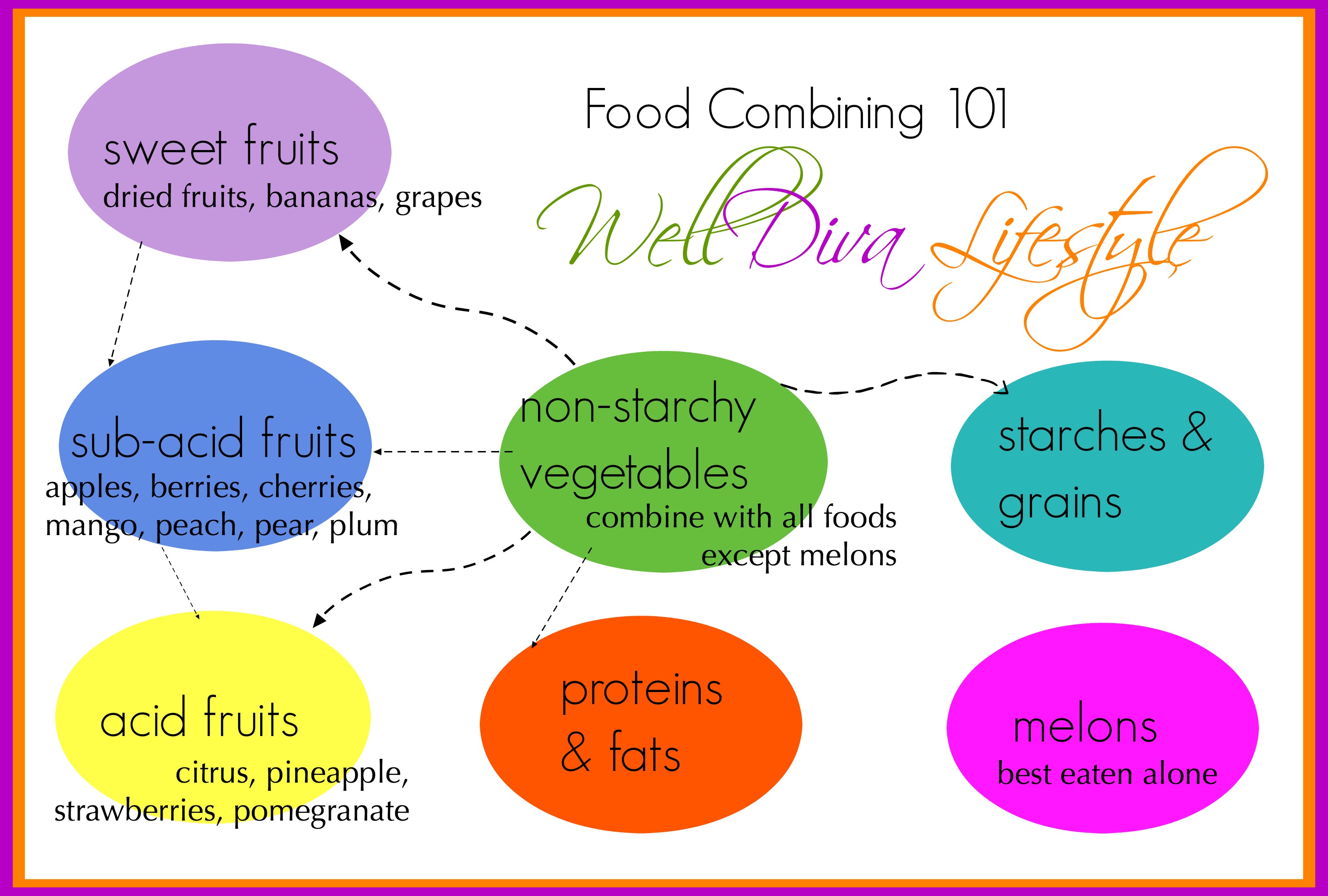 Food Digestion For Better Digestion